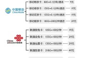 最新版:哪里买流量卡最划算？全网8大靠谱购买渠道详细对比解析