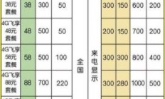 宁波移动宽带套餐价格表2024（宁波移动宽带100m使用感受）