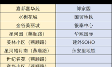 燕郊电信公司电话（燕郊中国电信客服电话）