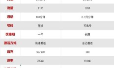 安全解决方案:陕西电信互联网流量卡费用及流量包价格表详解