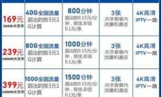 厦门电信宽带套餐价格表2024年，你选对了吗？