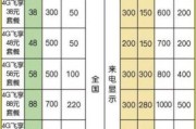 成都移动宽带套餐资费一览表2023（成都移动宽带套餐2021）