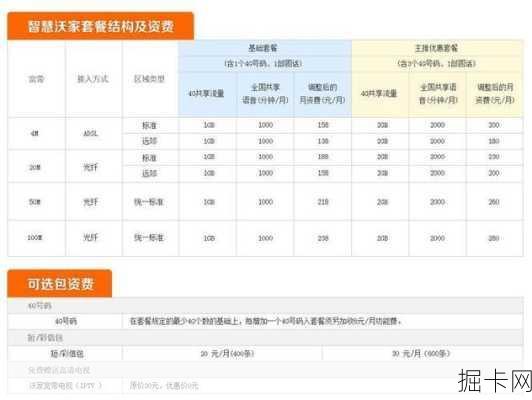 朝阳联通宽带套餐价格表，你了解多少？