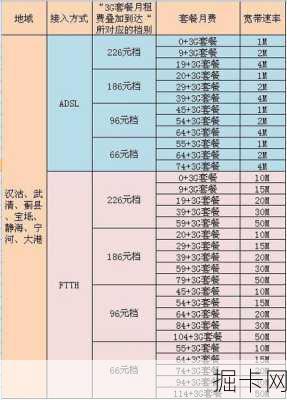 朝阳联通宽带套餐价格表，你了解多少？