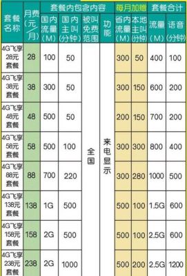 移动宽带套餐价格表（武汉移动宽带套餐价格表）