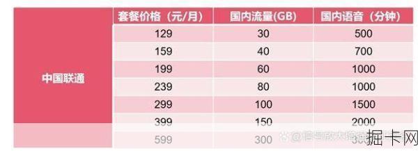 5G 商用加速，各国资费一览，中国 5G 流量单价不比 4G 高