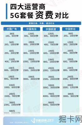 5G 套餐流量有看点！每月 100G 起步，5G 业务是否值得入手？