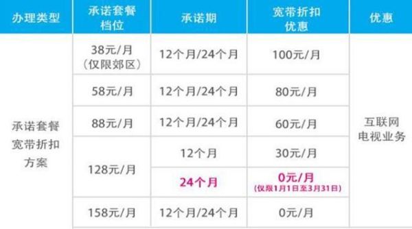 武汉电信宽带客服电话号码（武汉电信宽带电话号码是多少）