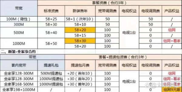 西安移动宽带套餐价格表最新2022（西安移动宽带套餐价格表最新2022查询）