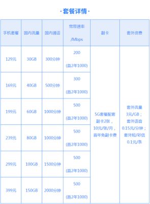 徐州电信宽带资费（徐州市电信宽带优惠套餐）