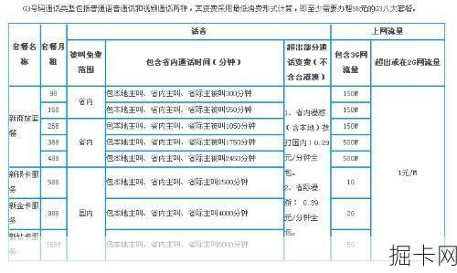 移动3G套餐资费，你了解的够全面吗？