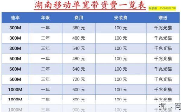 移动宽带套餐价格表，你选对了吗？