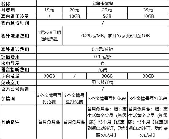 西安移动宽带套餐价格表最新2022（西安移动宽带套餐价格表最新2022查询）