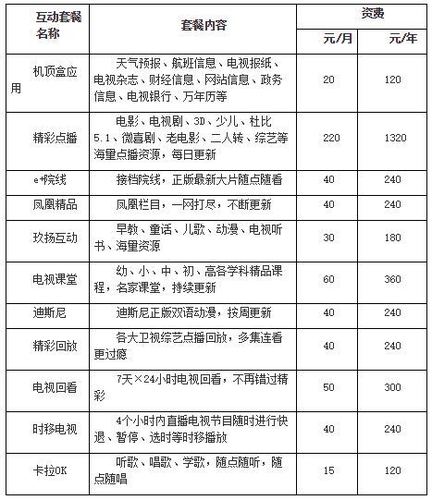 西安广电宽带收费标准（西安广电宽带收费标准最新）