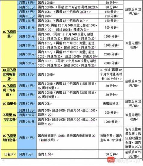 最新版:香港流量卡套餐一览表：终结高昂漫游费的神器？