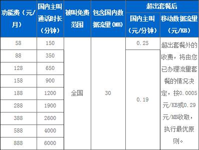 移动3G套餐资费，你了解的够全面吗？