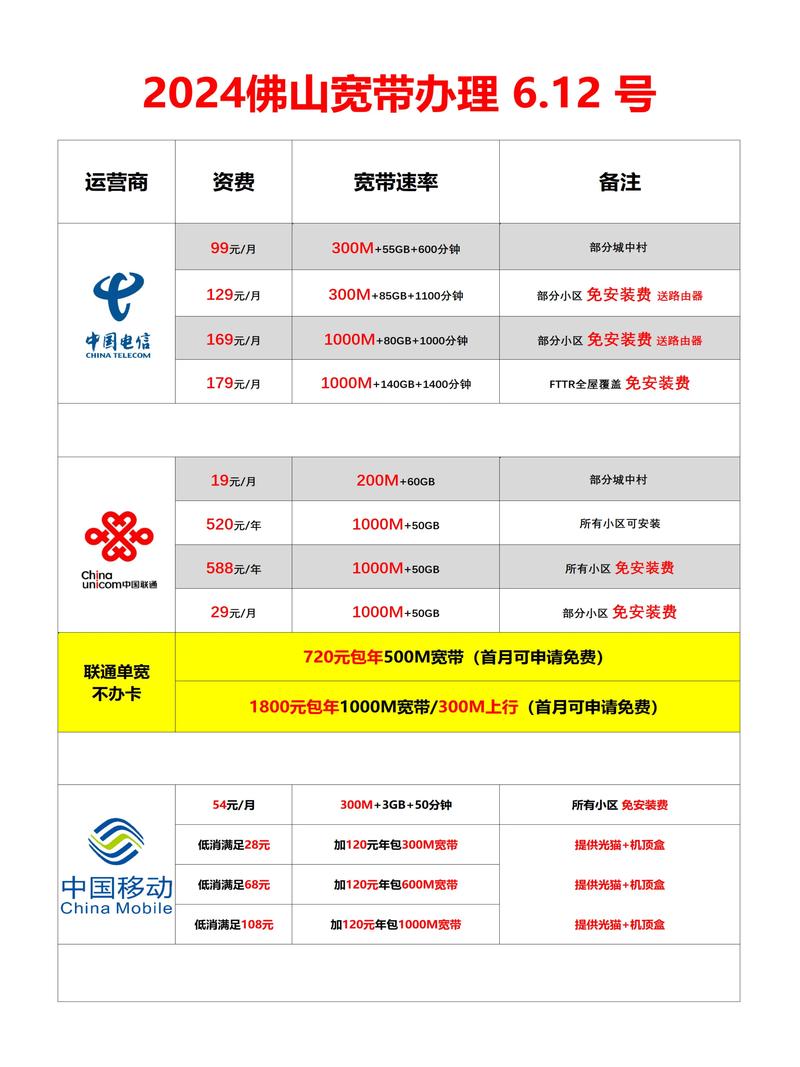 电信宽带办理官网——你家庭网络的最佳选择