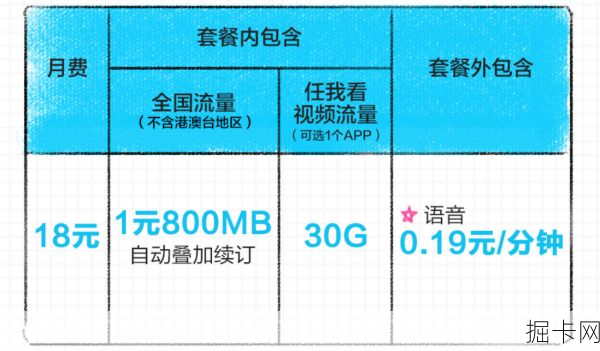 移动王卡，你流量需求的最佳选择吗？