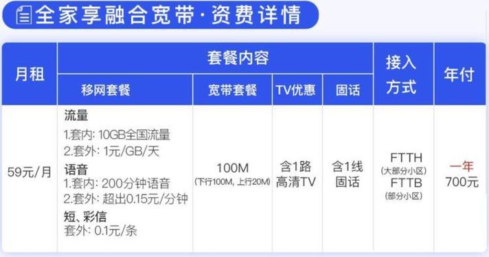 农村广电宽带，价格与选择，你了解多少？