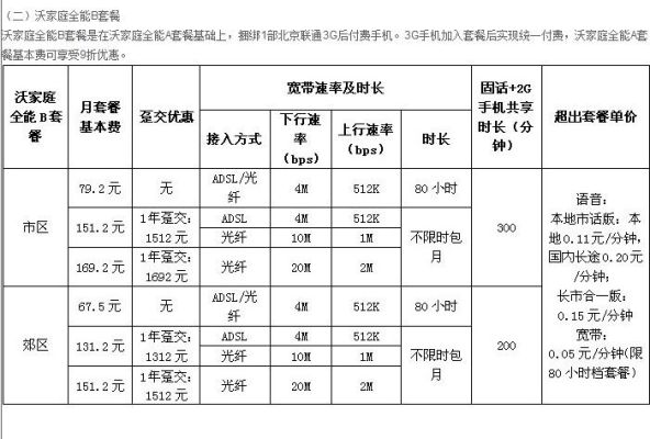 联通宽带办理一年多少钱湖北（2020年湖北联通宽带价格表）