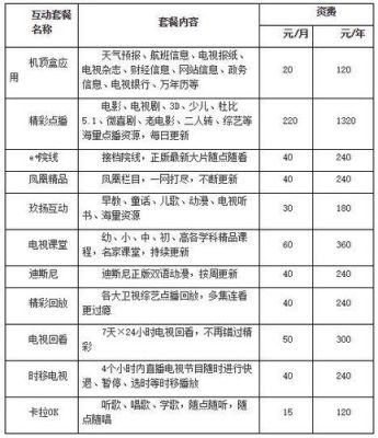 中国广电宽带收费标准（广电宽带收费标准2023）