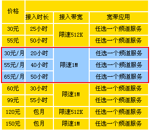 网通宽带客服电话（网通宽带客服电话96多少）