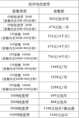 杭州电信宽带套餐价格表最新（杭州电信宽带套餐价格表最新查询）