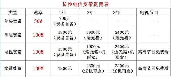 杭州电信宽带套餐价格表最新（杭州电信宽带套餐价格表最新查询）