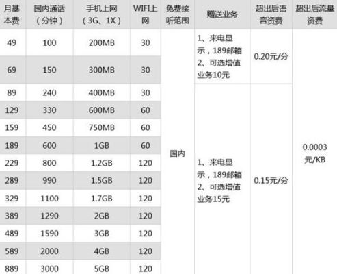 上海电信宽带套餐价格表2023年最新（上海电信宽带套餐价格表2021年）