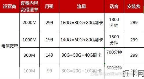 电信宽带套餐价格，如何选择最适合你的宽带套餐？