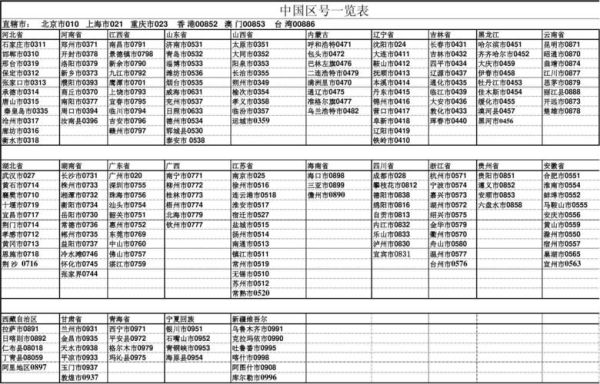 020是哪的区号（区号020是哪个地方的区号）