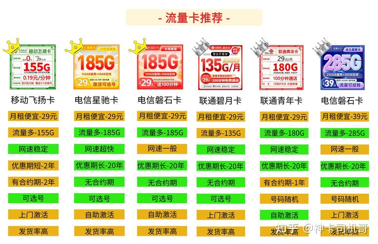 最新版:9-39 元流量卡选购指南：80-300G 流量，5G 网速，移动/联通/电信/广电手机卡推荐