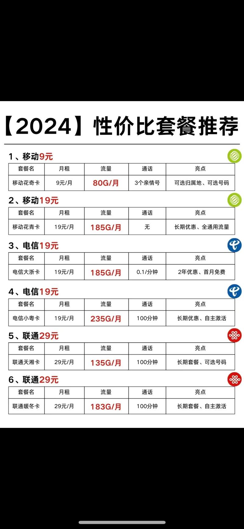 最新推出:移动王卡 38 元套餐国内定向流量的使用方法