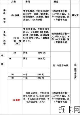 苏州电信宽带资费，你了解多少？