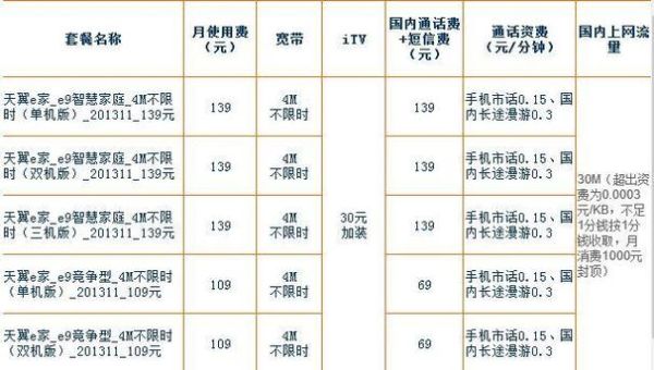 家庭电信宽带一年多少钱（宽带办理哪个最便宜）