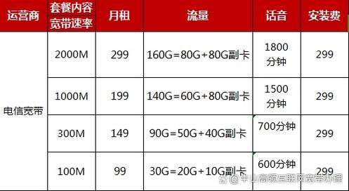 家庭电信宽带一年多少钱（宽带办理哪个最便宜）