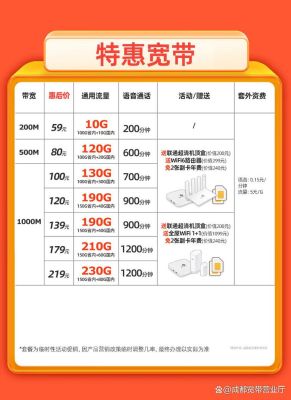 中国联通宽带最新套餐价格表（联通宽带360元一年办理入口）