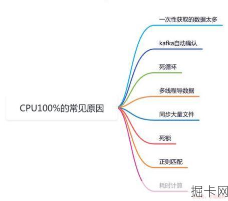 揭秘网络宽带背后的CPU使用率100%之谜，你该如何应对？