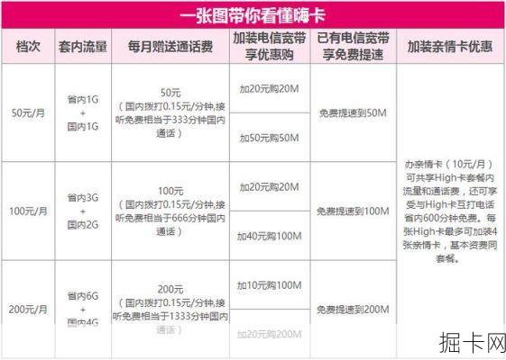 电信官方客服电话，你的网络宽带与流量卡问题解答专家