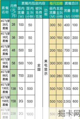 移动宽带套餐价格表2025，你准备好了吗？