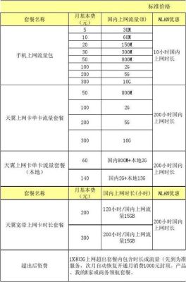 电信宽带套餐资费一览表2025（电信宽带套餐资费一览表2024河北）