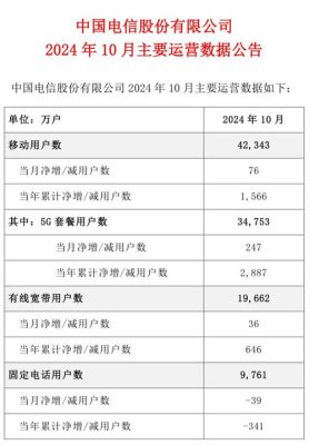 成都电信宽带客服电话龙泉驿（成都龙泉电信宽带套餐）