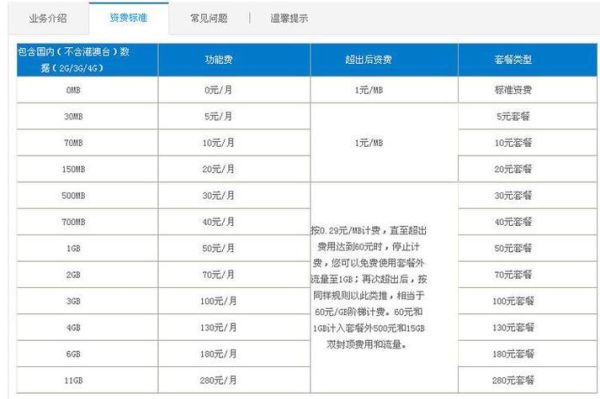 深圳移动宽带套餐资费一览表2022（深圳移动宽带套餐资费一览表有没有?）