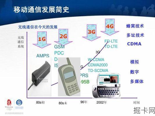 CDMA，无线通信技术的革新之选