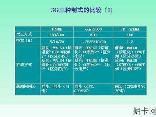 CDMA，无线通信技术的革新之选