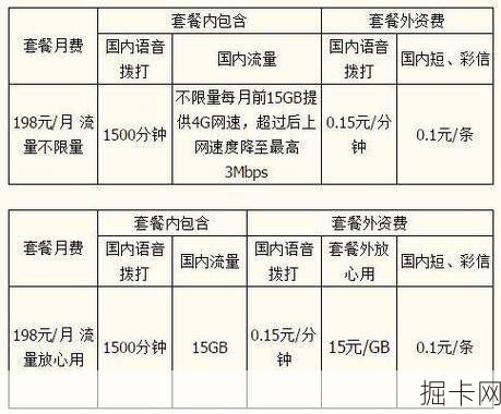 联通宽带套餐价格表，你的网络选择与经济考量