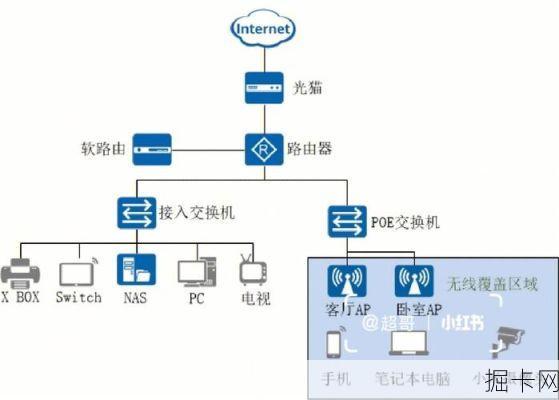 揭秘网络世界——跳线，你了解的究竟有多少？