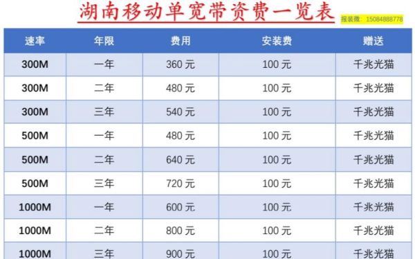 开封移动宽带套餐价格表2020（开封移动宽带资费价格）