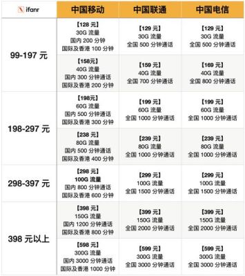 电信3g套餐资费（电信3g套餐可以用4g网络吗）