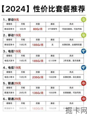 西安移动宽带套餐价格表，你选对了吗？